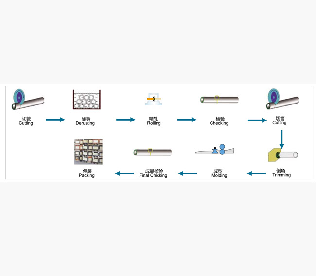冷軋精密無(wú)縫管生產(chǎn)工藝流程